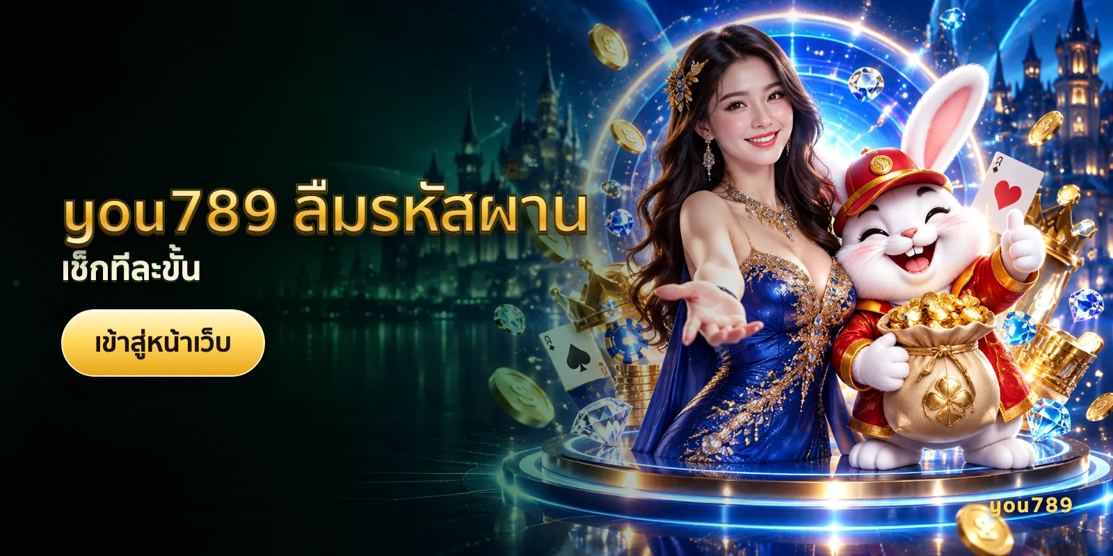 ภาพประกอบบทความ you789 ลืมรหัสผ่าน — เช็กทีละขั้น